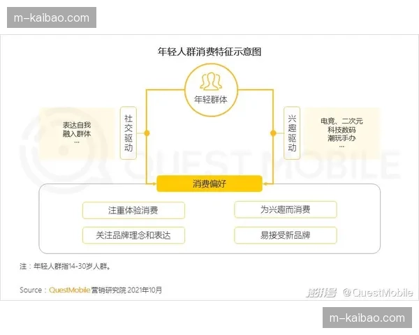 由线性排播转向兴趣驱动的算法聚合 这种转变彻底改变了体育内容的消费习惯