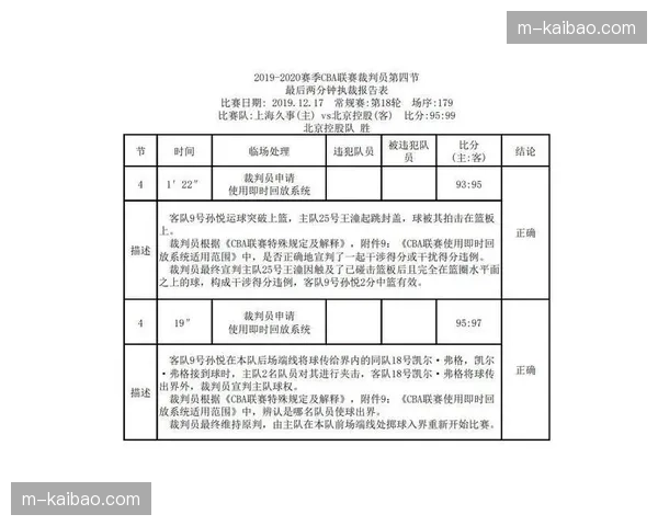 赛后裁判报告公开制度试行，是否提升了英超在国际足坛的舆论公信力？