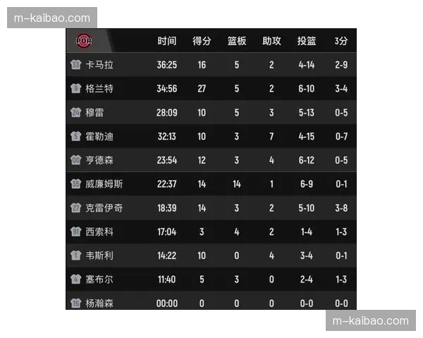 【2026年4月CBA联赛射门效率数据观察·赛后·战术分析评论:广东队“五小阵容”的进攻空间与三分效率优势在半决赛显现 【2026年4月CBA联赛射门效率数据观察·赛后·战术分析评论:广东队“五小阵容”的进攻空间与三分效率优势在半决赛显现